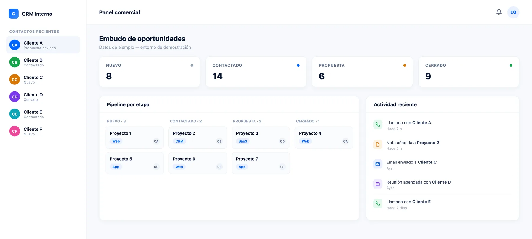Maqueta de ejemplo de un CRM a medida con embudo de oportunidades y actividad reciente por contacto